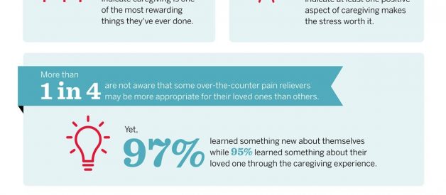 Despite Challenges, Caregiving Comes with Many Rewards [Infographic]