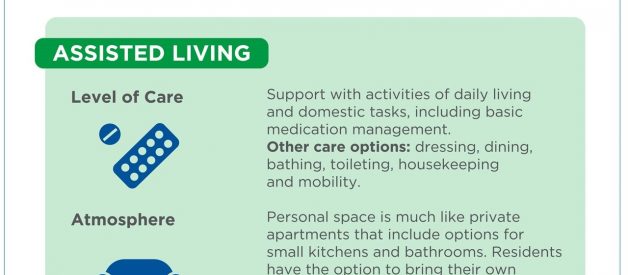 Facts to help understand the difference between assisted living and skilled nursing communities [Infographic]