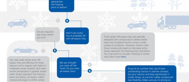 Winter is Coming: Should You Change Your Tires? [Infographic]