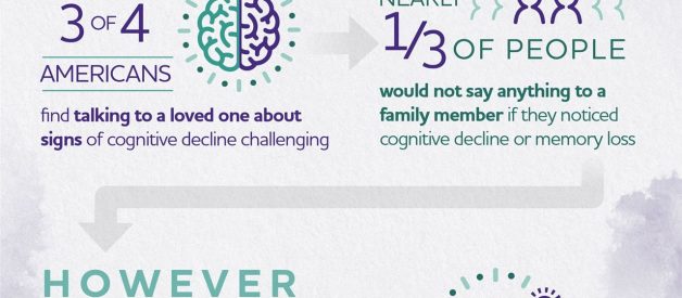 It’s time to talk about Alzheimer’s [Infographic]