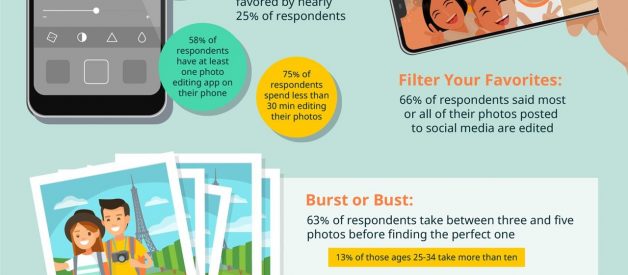Picture perfect: New survey shows U.S. consumer smartphone camera habits [Infographic]