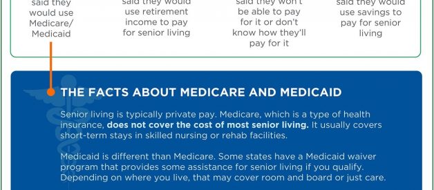 Paying for Senior Living [Infographic]