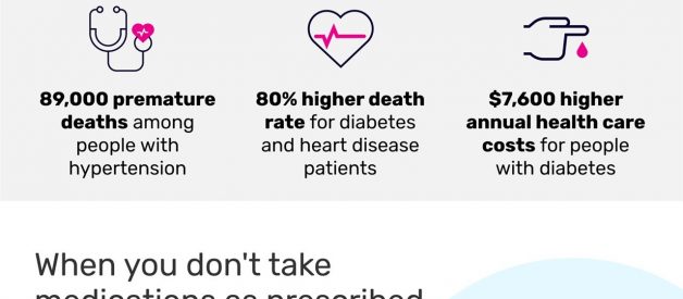 Taking your medications can protect your health [Infographic]