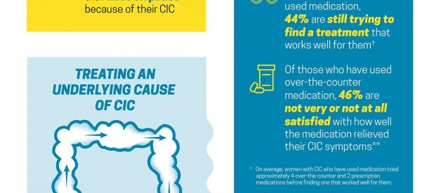 Gut Check: Why Women with Chronic Constipation Feel Stuck [Infographic]