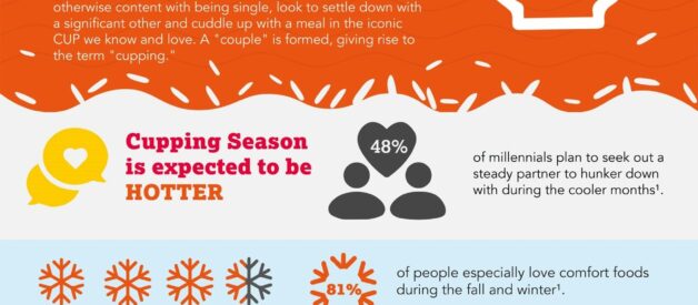 Winter is coming, are you ready for cuffing season?