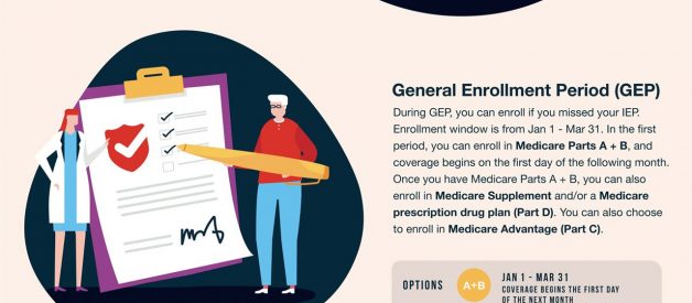 Medicare Eligible: Understanding Your Enrollment Periods